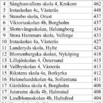 Schackfyran resultat