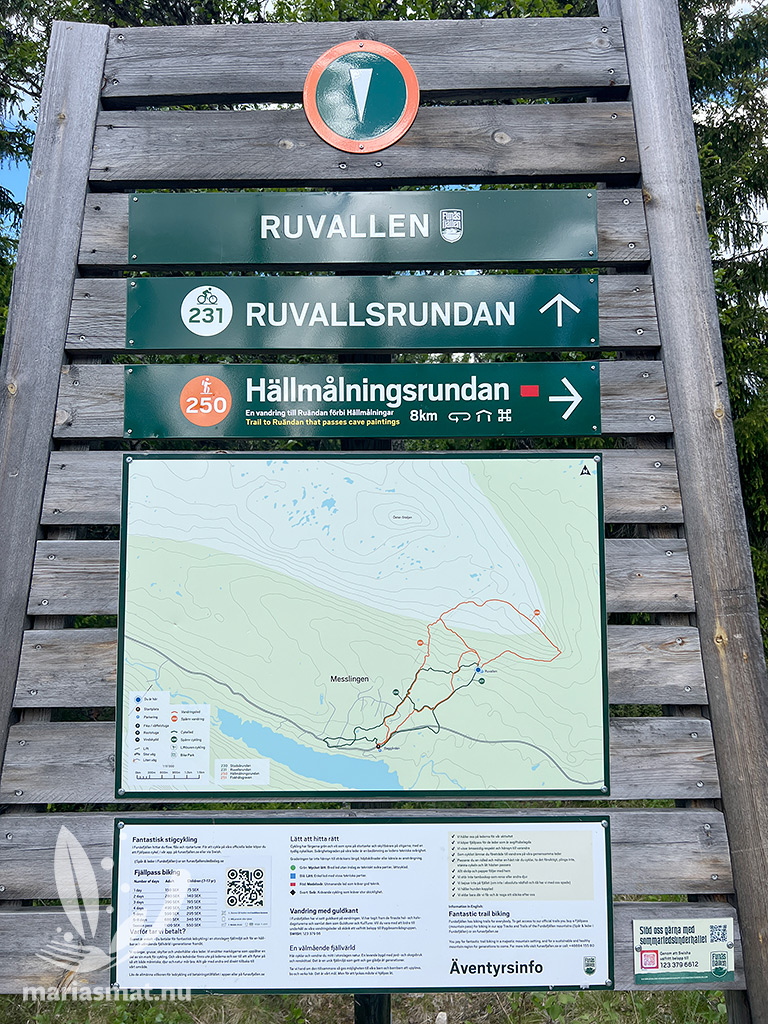 Ruvallen parkering
